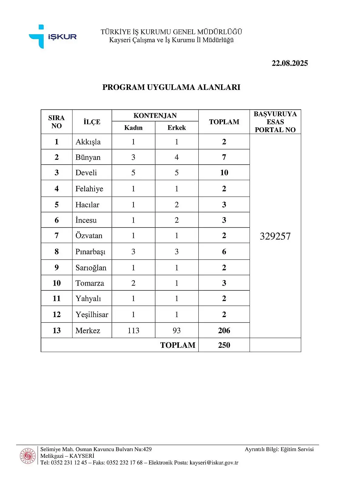 KAYSERİ'DE 250 KİŞİLİK GEÇİCİ İSTİHDAM FIRSATI