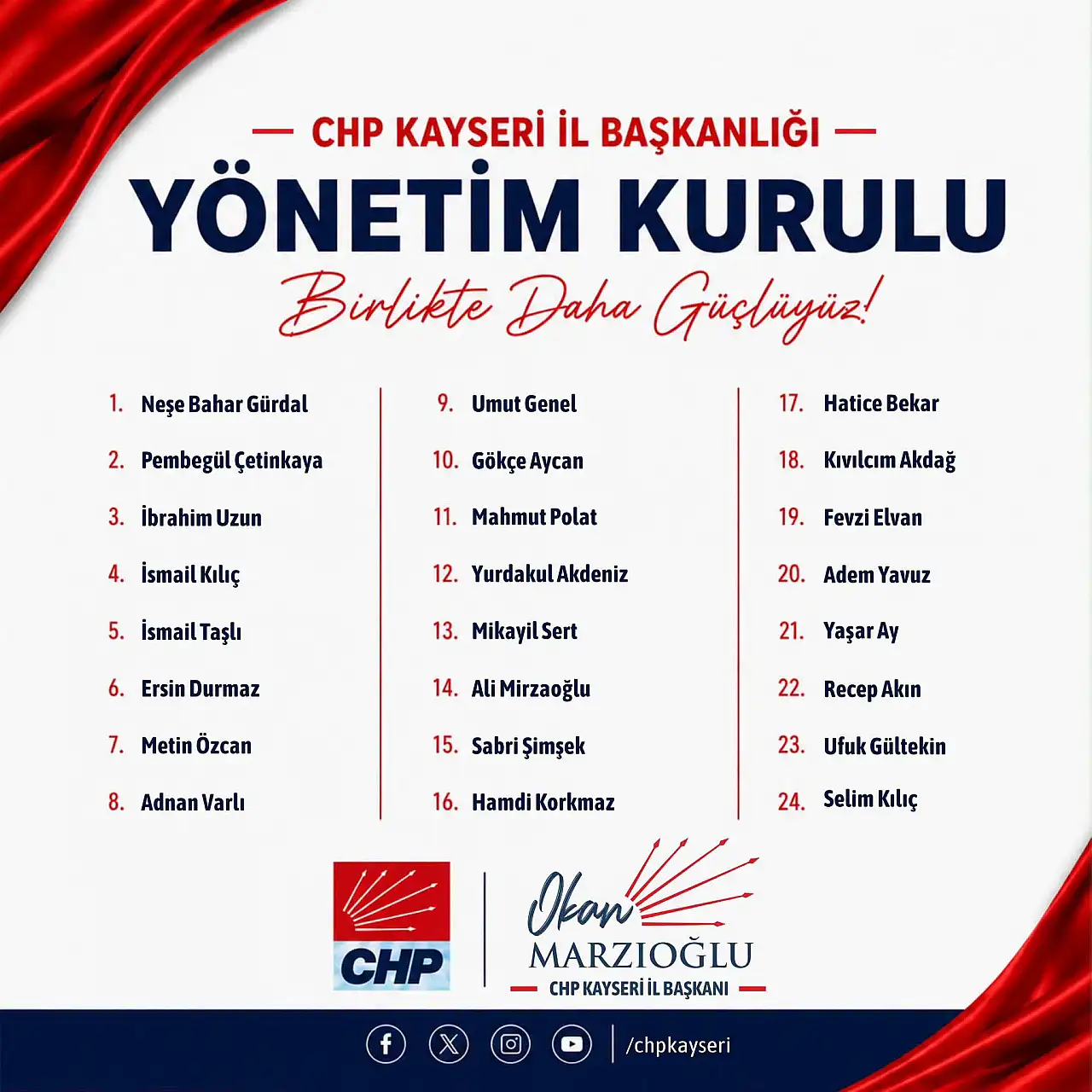 CHP Kayseri'de yeni il yönetiminin görev dağılımı yapıldı