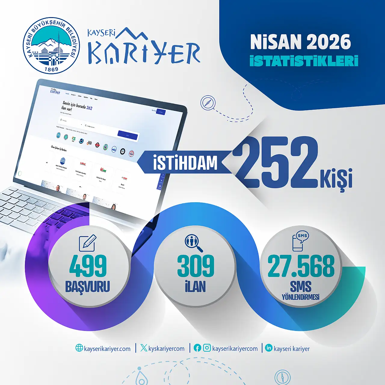 Kayseri'de dikkat çeken rakam: Bir ayda 252 kişi iş buldu