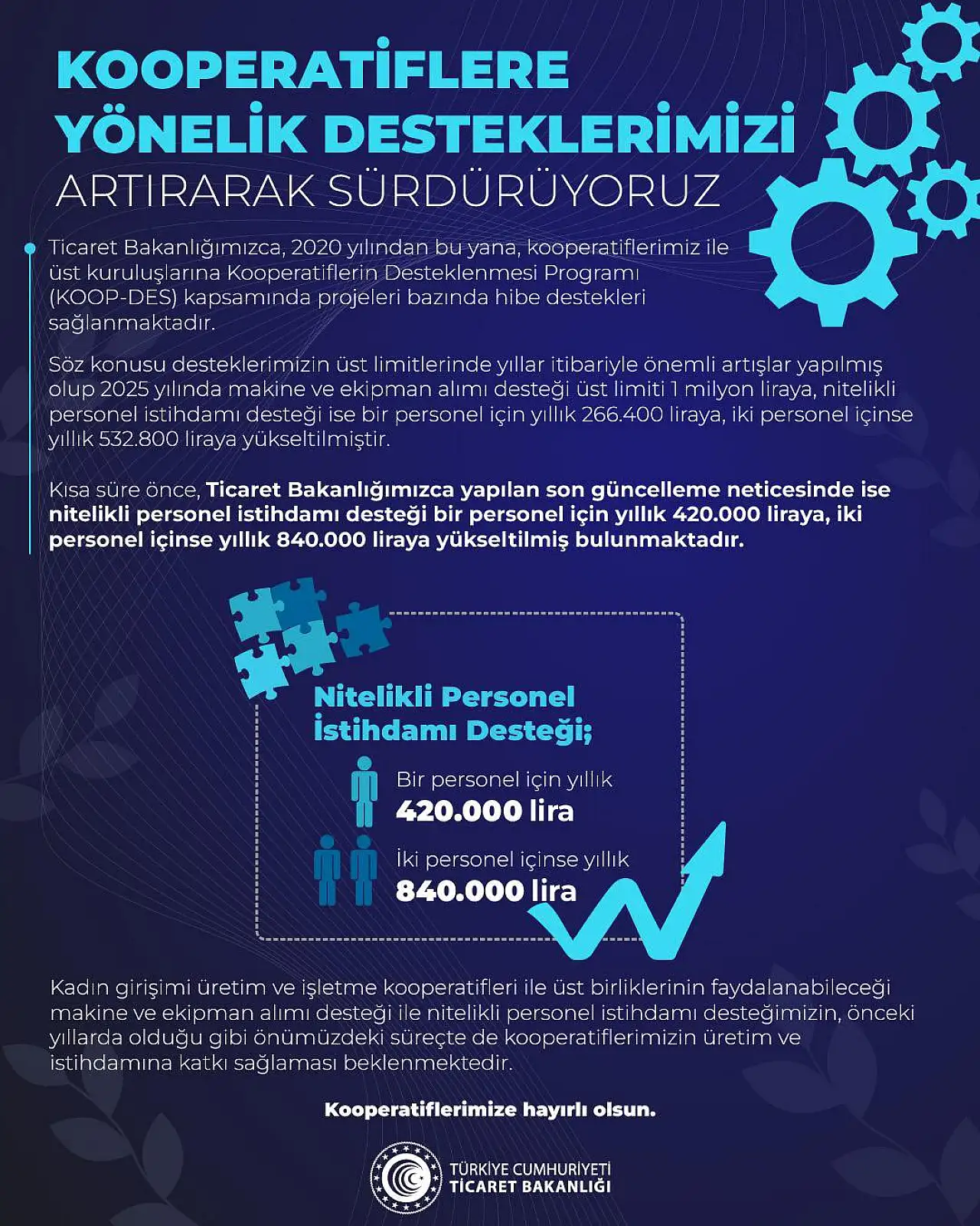 Kadın kooperatiflerinde istihdam desteği ikiye katlandı