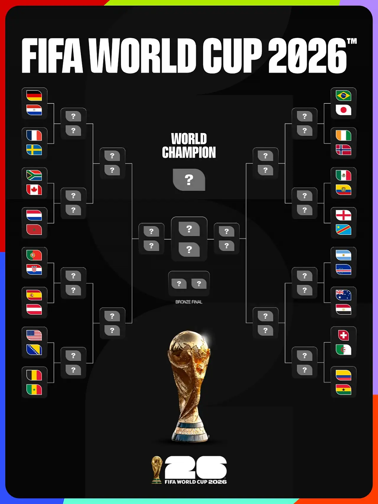 2026 FIFA Dünya Kupası'nda son 32 turunun eşleşmeleri belli oldu