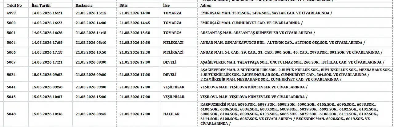 Kayseri'de elektrikler ne zaman kesilecek? İşte kesinti listesi