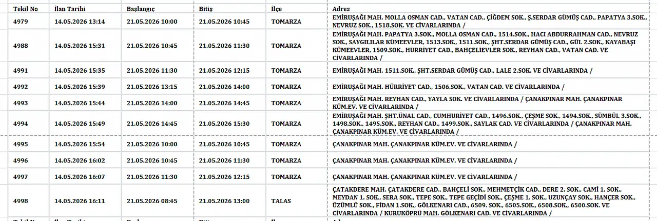 Kayseri'de elektrikler ne zaman kesilecek? İşte kesinti listesi