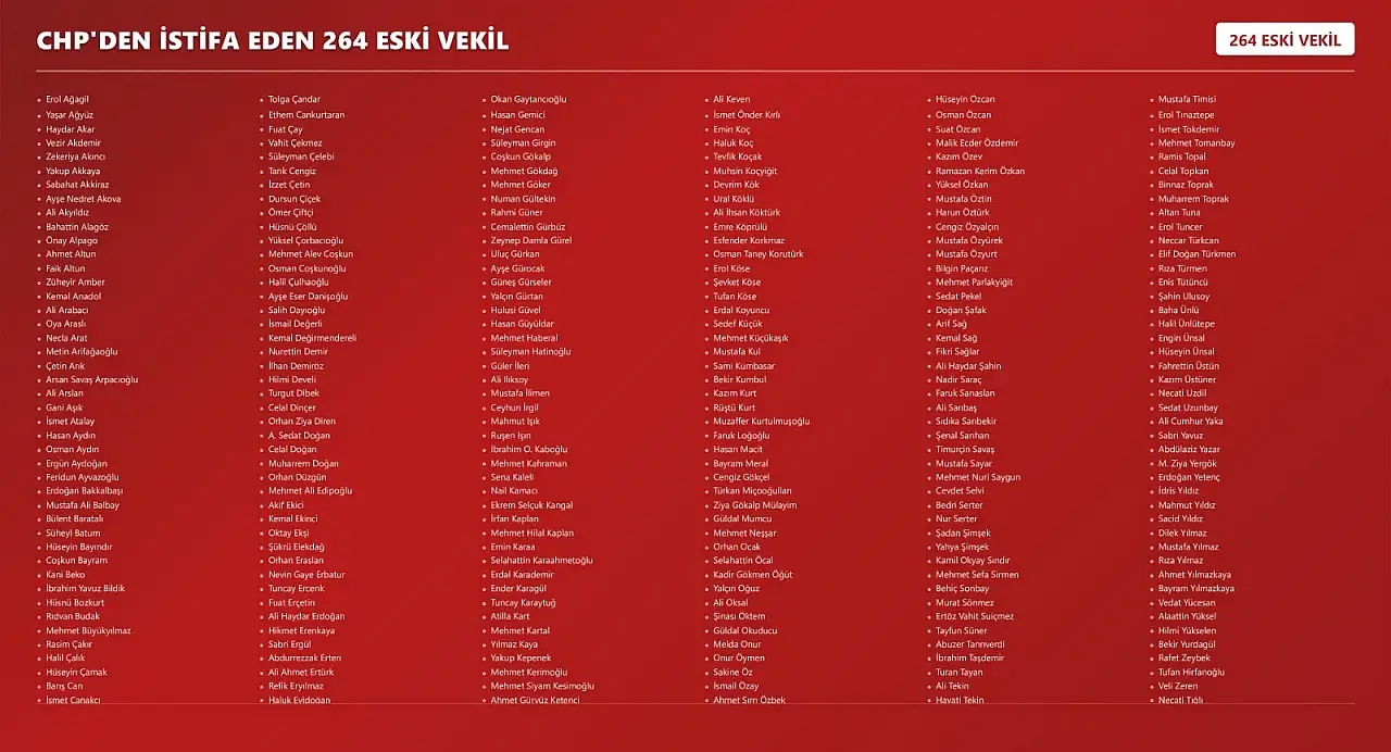 CHP'de yaprak dökümü! 264 eski vekil istifa etti