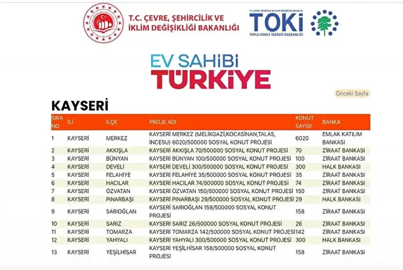 500 bin sosyal konut projesinin kura tarihi belli oldu