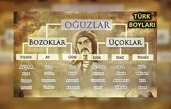 Kayı'dan Avşar'a: 24 Oğuz boyunun tarihi yolculuğu