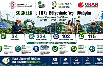 Kayseri, Sivas ve Yozgat'ta yeşil dönüşüm yatırımlarına güçlü destek
