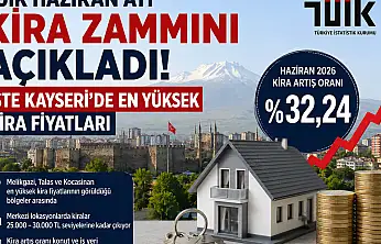 TÜİK Haziran ayı kira zammını açıkladı: İşte Kayseri'de en yüksek kira fiyatları