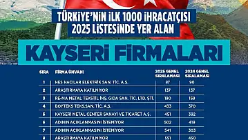 Başkan Büyükkılıç, TİM ilk 1000'e giren firmaları tebrik etti
