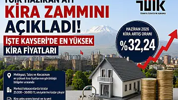 TÜİK Haziran ayı kira zammını açıkladı: İşte Kayseri'de en yüksek kira fiyatları