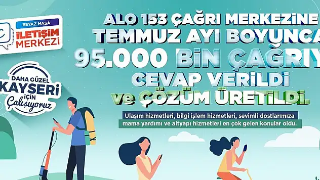 ALO 153, BİR AYDA 95 BİN ÇAĞRIYA CEVAP VERDİ