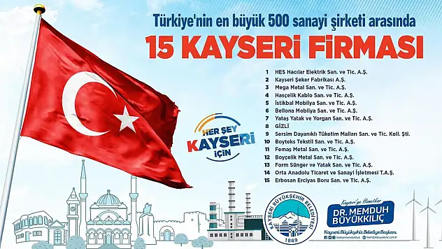 BAŞKAN BÜYÜKKILIÇ, TÜRKİYE'NİN 500 BÜYÜK SANAYİ KURULUŞU LİSTESİNE GİREN 15 KAYSERİ FİRMASINI TEBRİK ETTİ