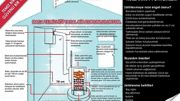 BÜYÜKŞEHİR BELEDİYESİ İTFAİYESİNDEN SOBA ZEHİRLENMELERİNE KARŞI UYARI