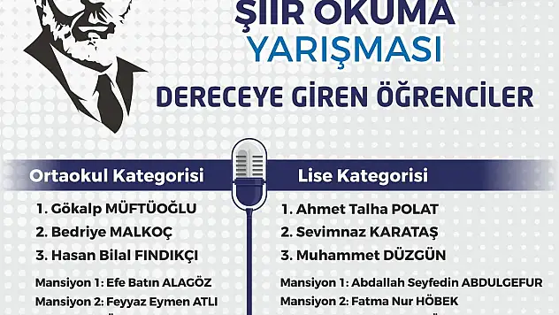 BÜYÜKŞEHİR'İN EN ANLAMLI ŞİİR SESLENDİRME YARIŞMASI SONUÇLANDI