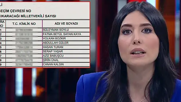 CNN Türk'te Skandal! Tüm Türkiye gördü!