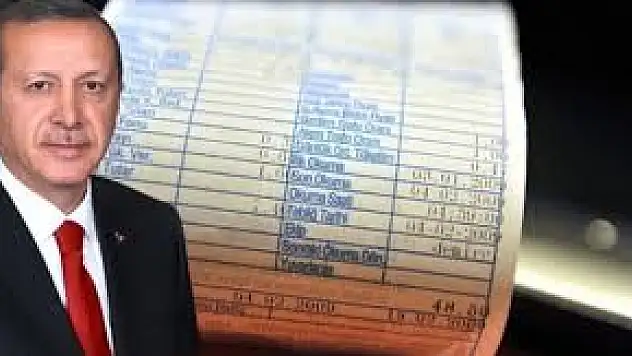 İhtiyaç Sahibi Ailelere Yapılacak Elektrik Faturası Desteği 15 Şubat'ta Başlıyor