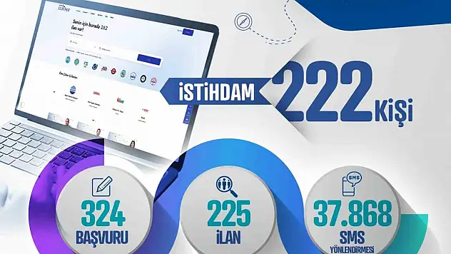 Kayseri Kariyer Merkezi, 1 ayda 222 istihdama aracı oldu