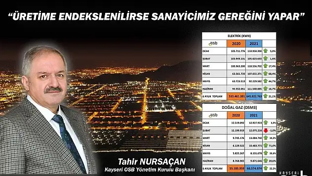 KAYSERİ OSB BAŞKANI NURSAÇAN: 'NORMALDE BÜYÜRÜZ'