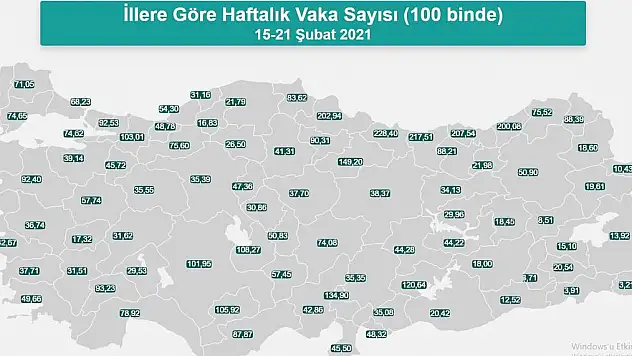 KAYSERİ'DE GÜNLÜK 150 COVİD-19 VAKASI TESPİT EDİLİYOR