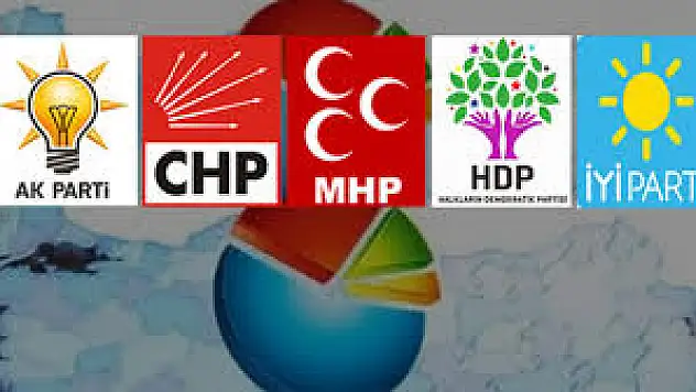 Referandumu Hatasız Bilen Şirket, 24 Haziran Anketini Yayınladı