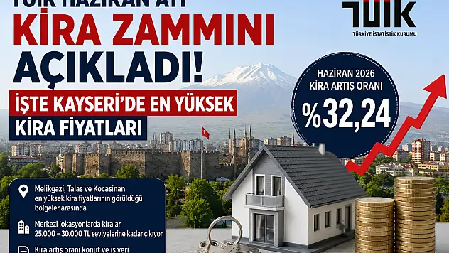 TÜİK Haziran ayı kira zammını açıkladı: İşte Kayseri'de en yüksek kira fiyatları