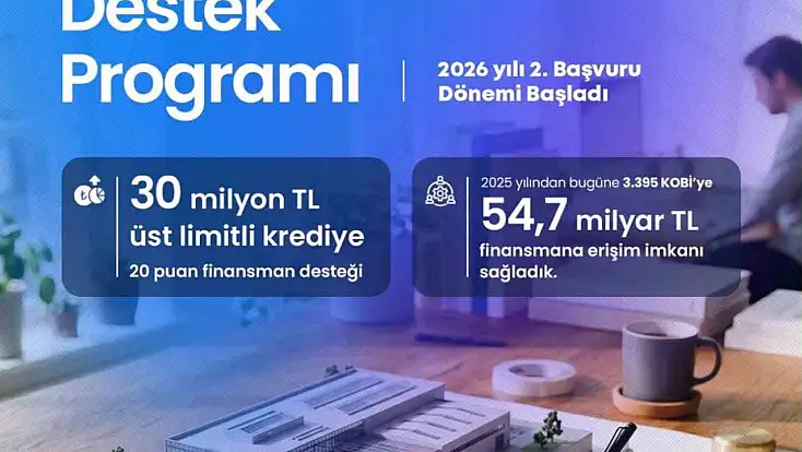 KOSGEB’den KOBİ’lere 30 milyon TL’ye kadar finansman desteği