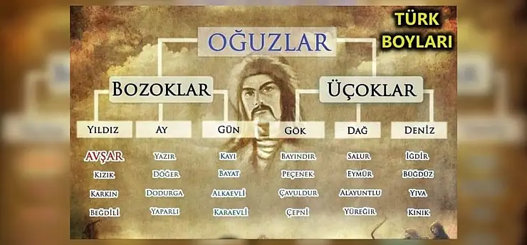 Kayı'dan Avşar'a: 24 Oğuz boyunun tarihi yolculuğu