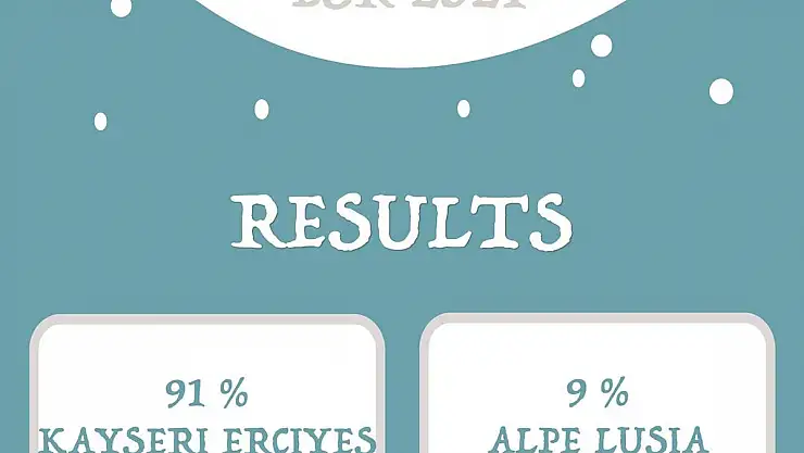 AVRUPA'DAKİ YARIŞMADA TÜRKİYE'Yİ SADECE ERCİYES TEMSİL EDİYOR