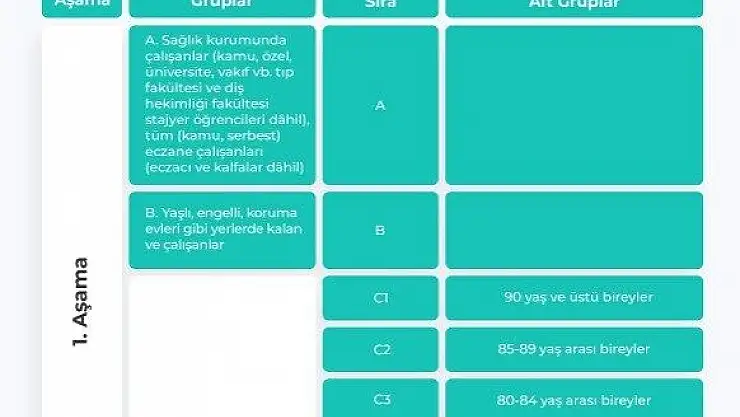 COVİD-19 AŞI UYGULAMASININ 1. AŞAMASINDA KAYSERİ'DE 36 BİN KİŞİ AŞILANDI