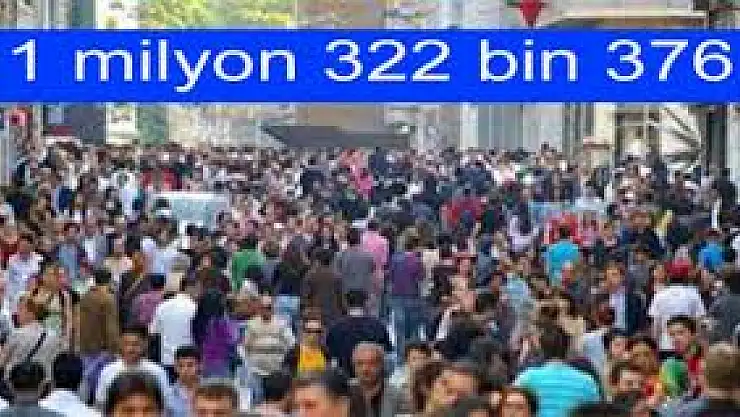 Kayseri Nufus Dağılımı