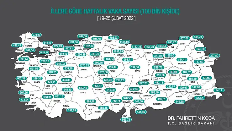 KAYSERİ'DE VAKA SAYISINDA DÜŞÜŞ SÜRÜYOR