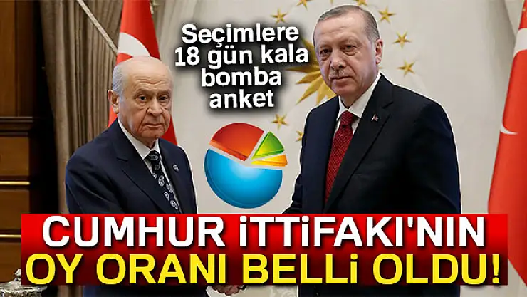 Seçimlere 18 gün kala son anket yayınlandı