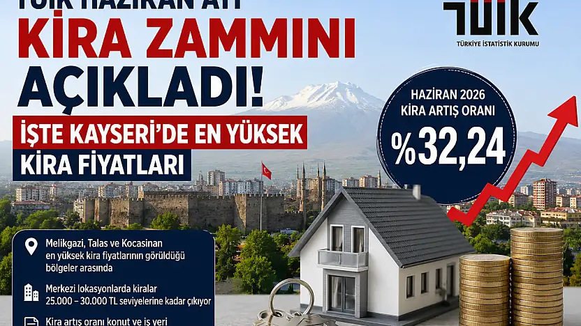 TÜİK Haziran ayı kira zammını açıkladı: İşte Kayseri'de en yüksek kira fiyatları