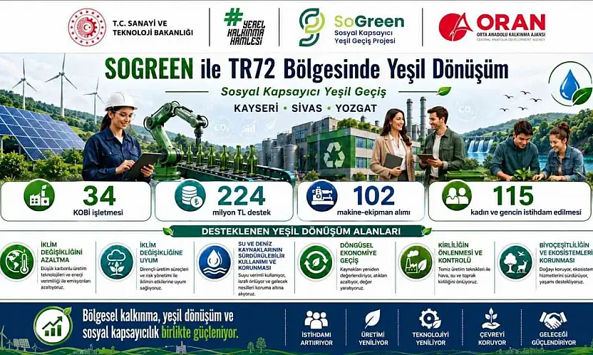 Kayseri, Sivas ve Yozgat'ta yeşil dönüşüm yatırımlarına güçlü destek